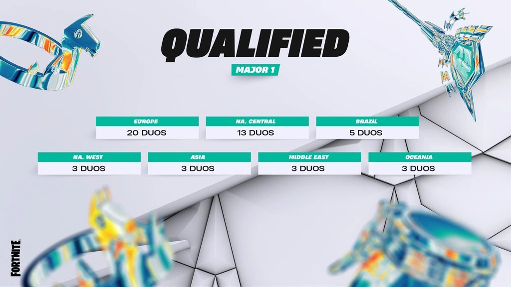 Fortnite Comp Report tweet media