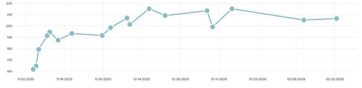 <a href="/EvanWeiler099/">Evan Weiler</a> (2026, <a href="/BSCBaseballWI/">Bryant & Stratton WI Baseball</a> Commit) has worked really hard this off-season to address his physical deficiencies &amp; has shown good discipline in his plan! I've had Evan show great arm strength gain the last 3 years, but just THIS off-season +50lbs of arm strength