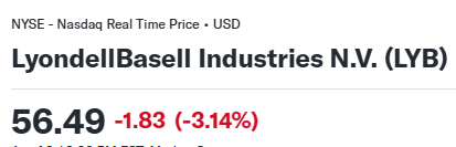 After last night's refresh, $LYB printed a Markmentum Score of -91.

Deep negative scores signal downside asymmetry — risk outweighs reward.

Today: down ~3%.

Rules-based positioning matters.

#MarkmentumResearch
<a href="/Markmentum/">Markmentum Research</a>