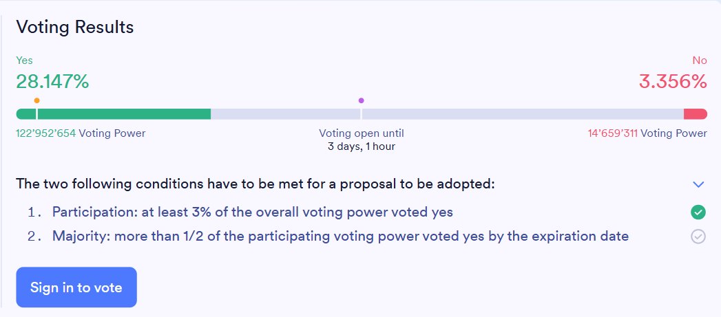 HEROonchain's tweet photo. The $ICP Community has spoken. https://t.co/jCwcGoYt8V