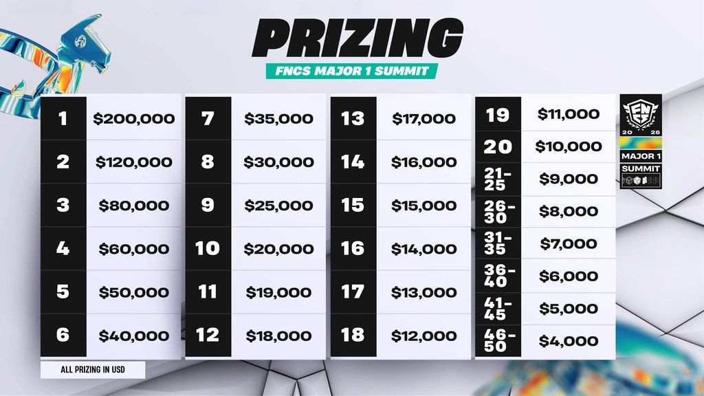 FNAssist tweet media