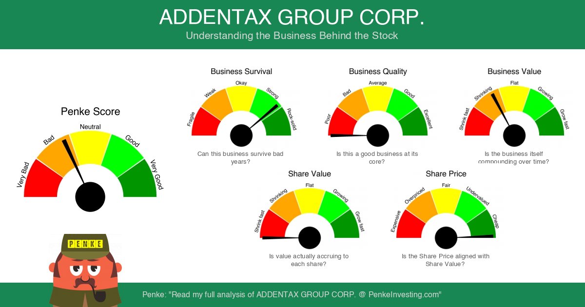 PenkeInvesting's tweet image. Fundamental analysis of $ATXG (ADDENTAX GROUP CORP.) based on financial data and reported results. #ATXG #ADDENTAX