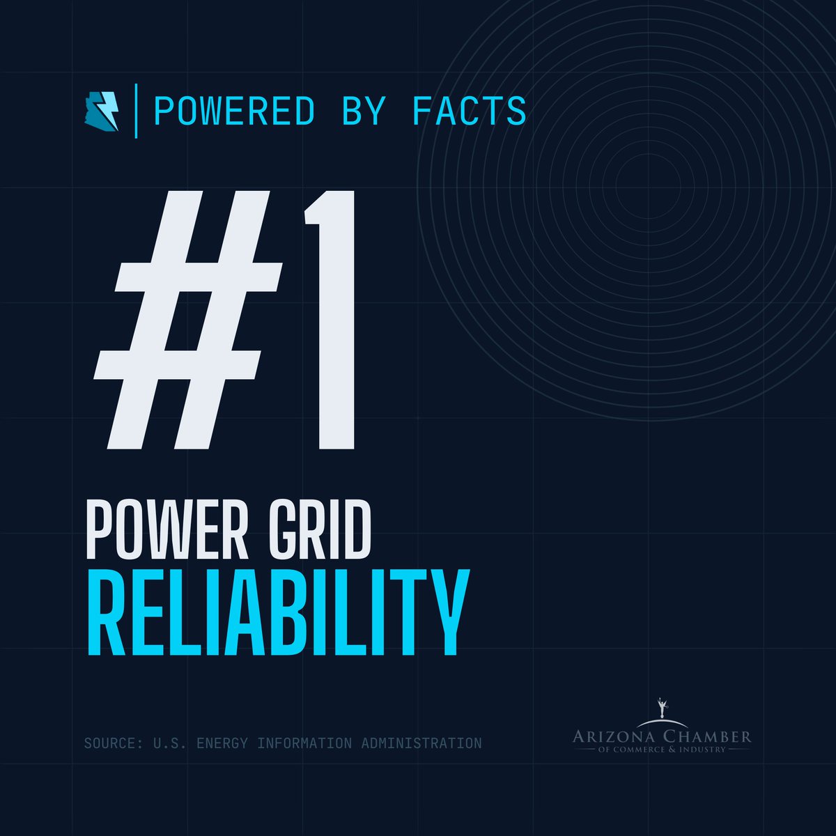 Arizona Chamber tweet media