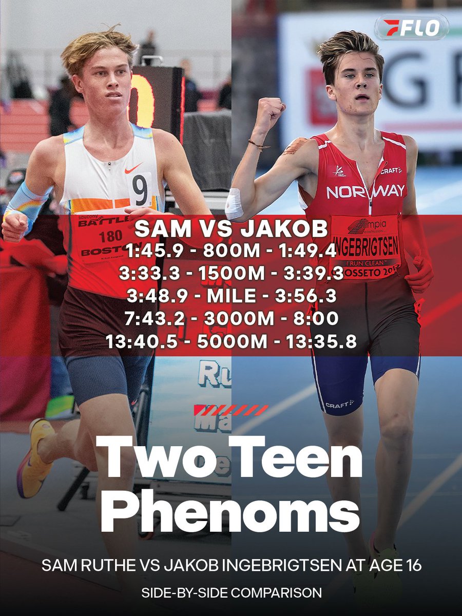 FloTrack tweet media