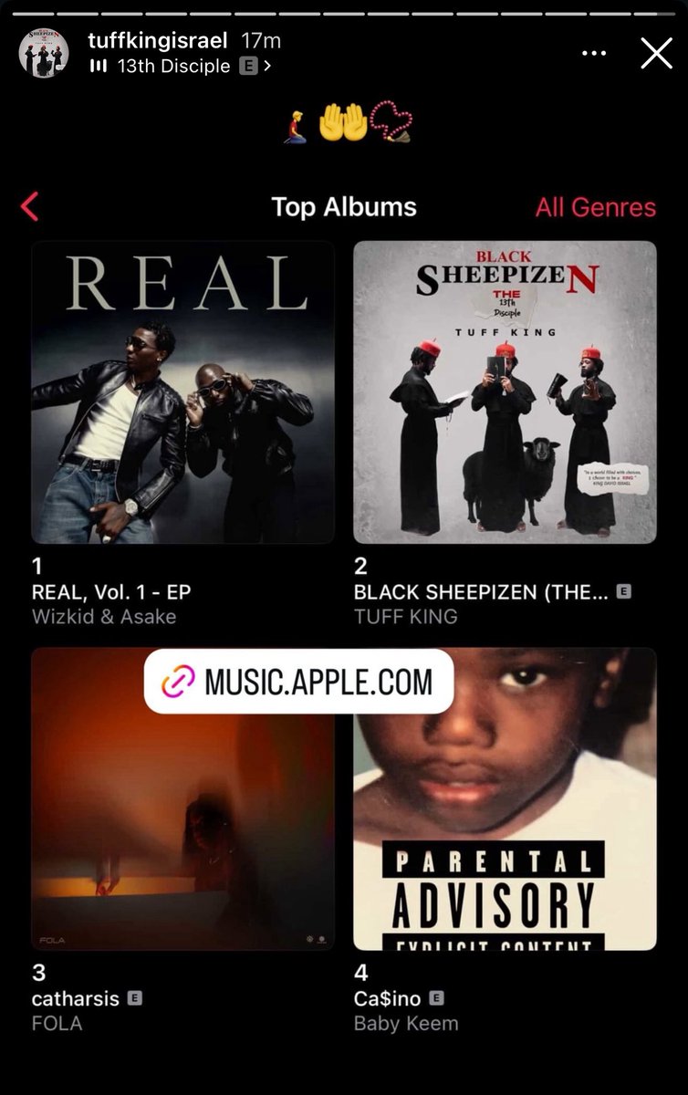 He is about to over take Wizkid and asake for the number one spot he is currently number two