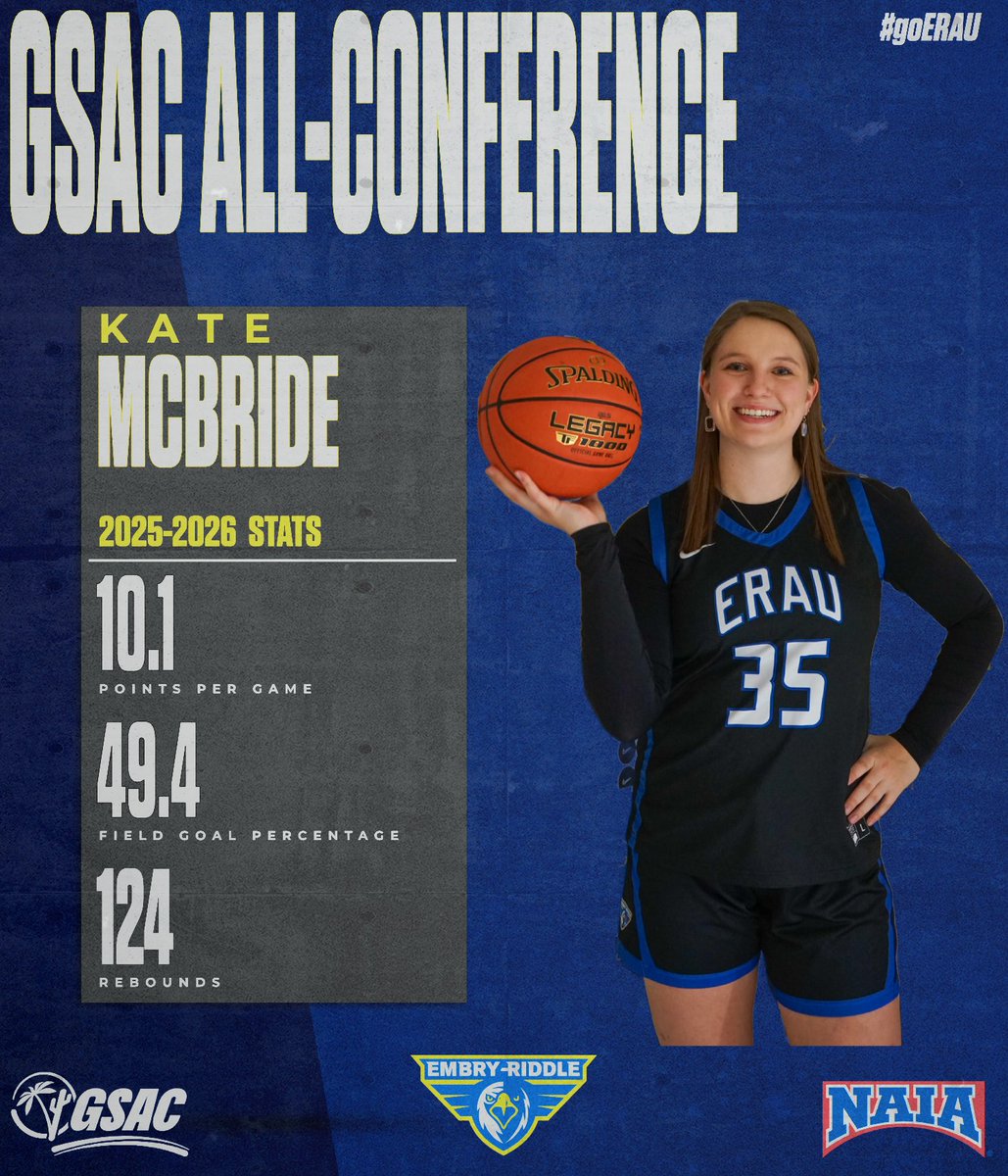 Congrats to Kate McBride for making the GSAC All-Conference team.

McBride averaged 10.1 points per game with a field goal percentage of 49.4 to lead ERAU this season.

#goERAU