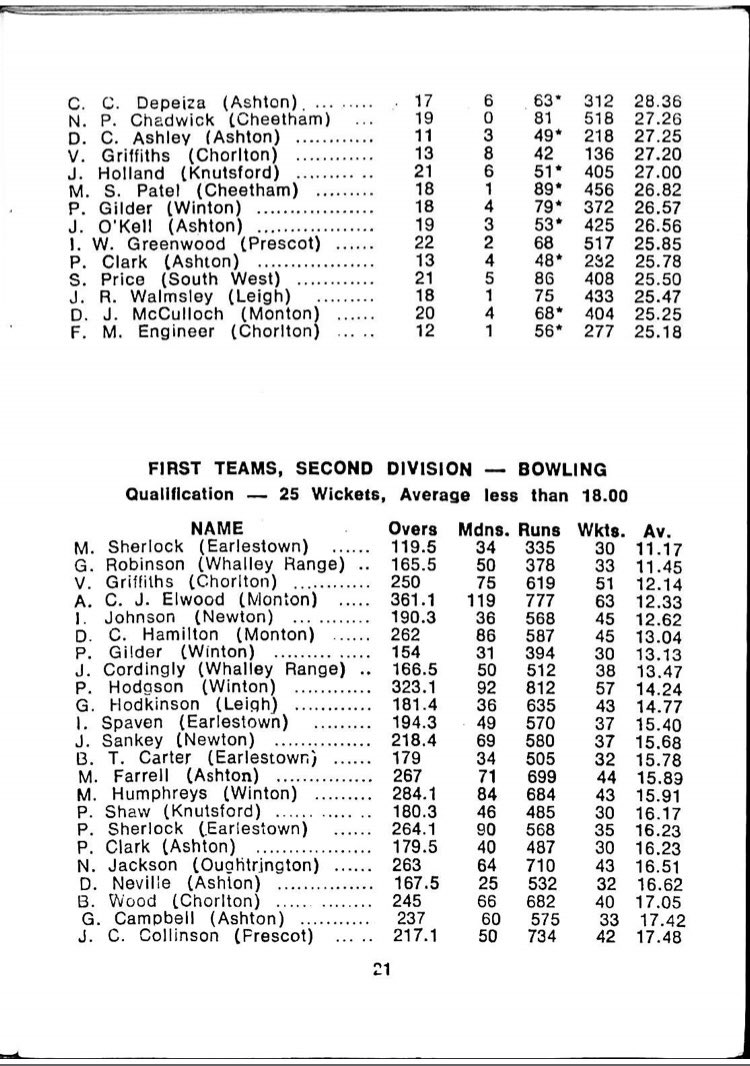 Manchester & District Cricket Association tweet media
