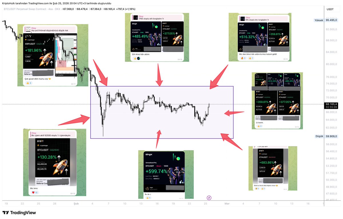 Gerçekten iyi para kazandım son dönemde. Bu twiti RT leyen 2 kişiye dağıtacam biraz USDT💰

• RT yeter, başka şart falan yok.✅

ChartMasters Trading’te stop yüzü görmedik kaç gündür. Şahsım adına oldukça kazançlı geçti.
Ücretsiz katılmak isteyenler sabit twitime bakabilir. #btc