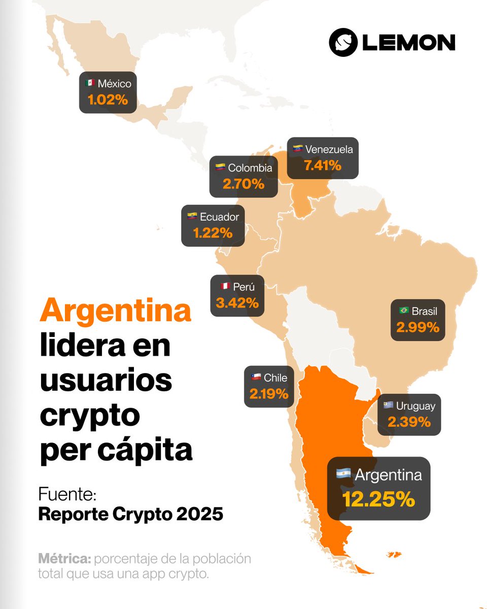 Lemon Argentina tweet media