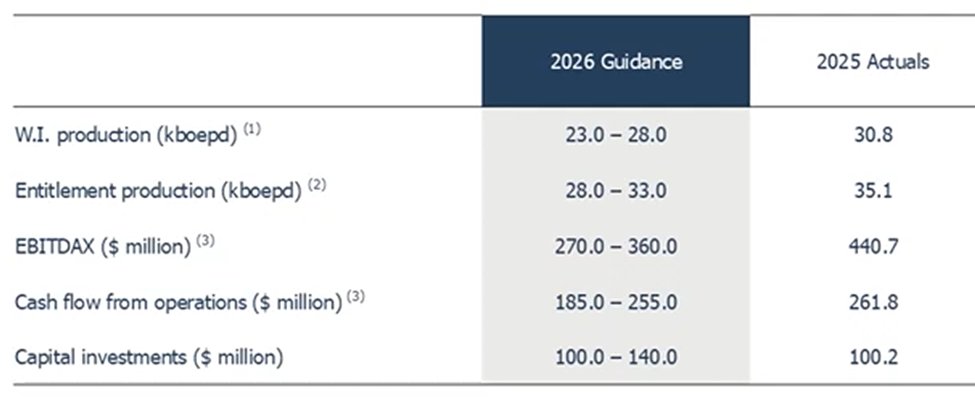 Asi de Silva, CFA tweet media