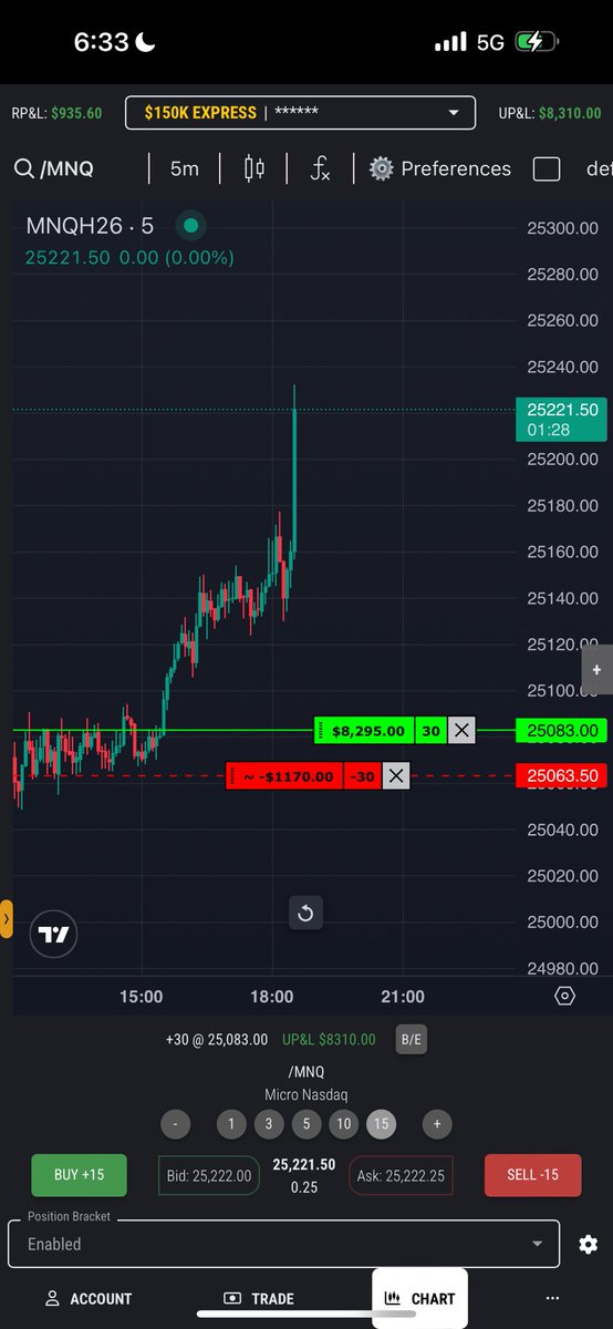 SniperAdz's tweet photo. $9,000 day secured on NQ longs with @Topstep 🤝

Wait for clean market structure and execute. 

Don’t get caught trading in low volume / choppy conditions https://t.co/tKrBv8yIYL