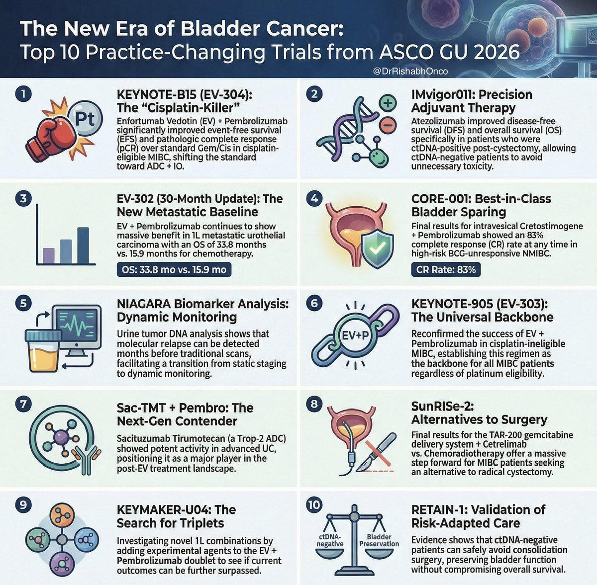 Dr Rishabh Jain tweet media