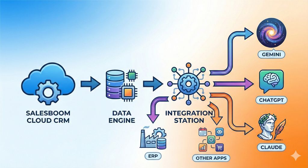 CRMspot's tweet photo. https://t.co/co4VuDIBKL