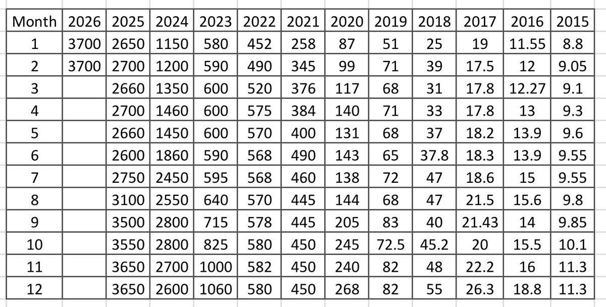 سعر الصرف tweet media