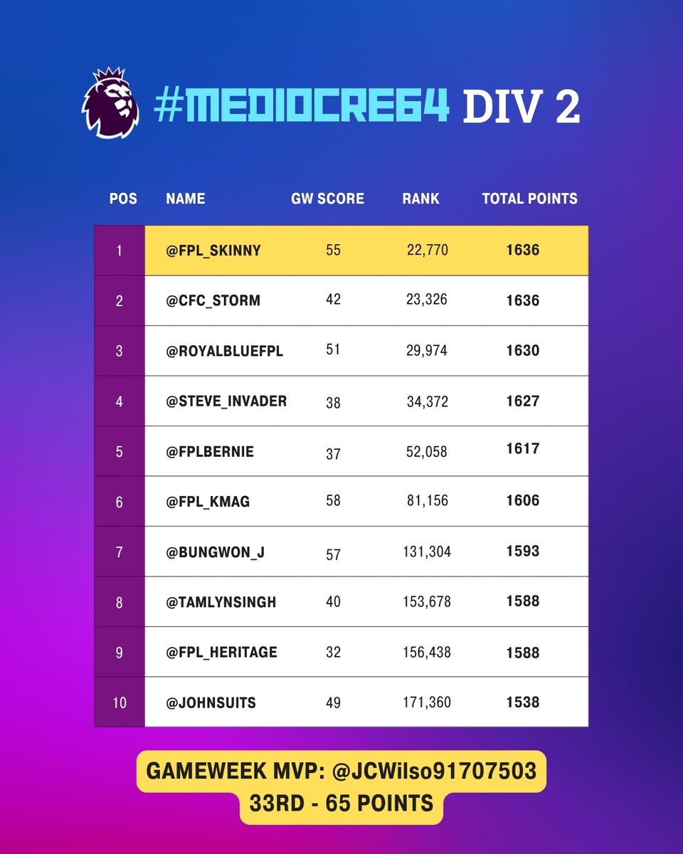 FPL Odyssey (Alex) 🇺🇦 tweet media