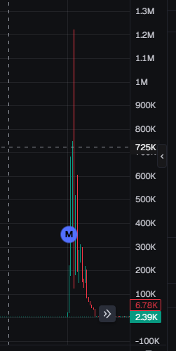 BALDI WILL ENDORSE THIS BAGS LOOK

LAST COIN WENT TO 1M LOOK

2gNu84BFJbSpUJt45s1QS1MnywB7L3JcsWMRbBHkBAGS