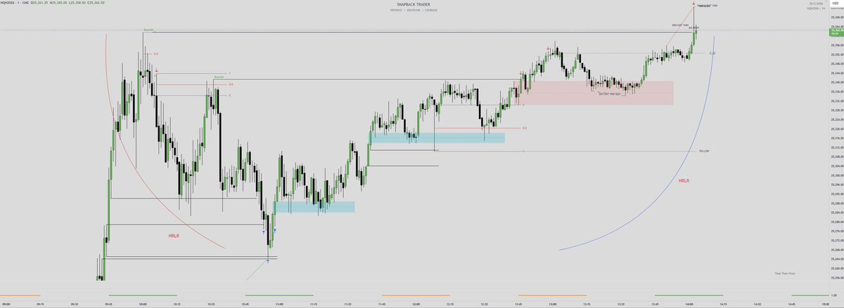 $napBackTrader tweet media