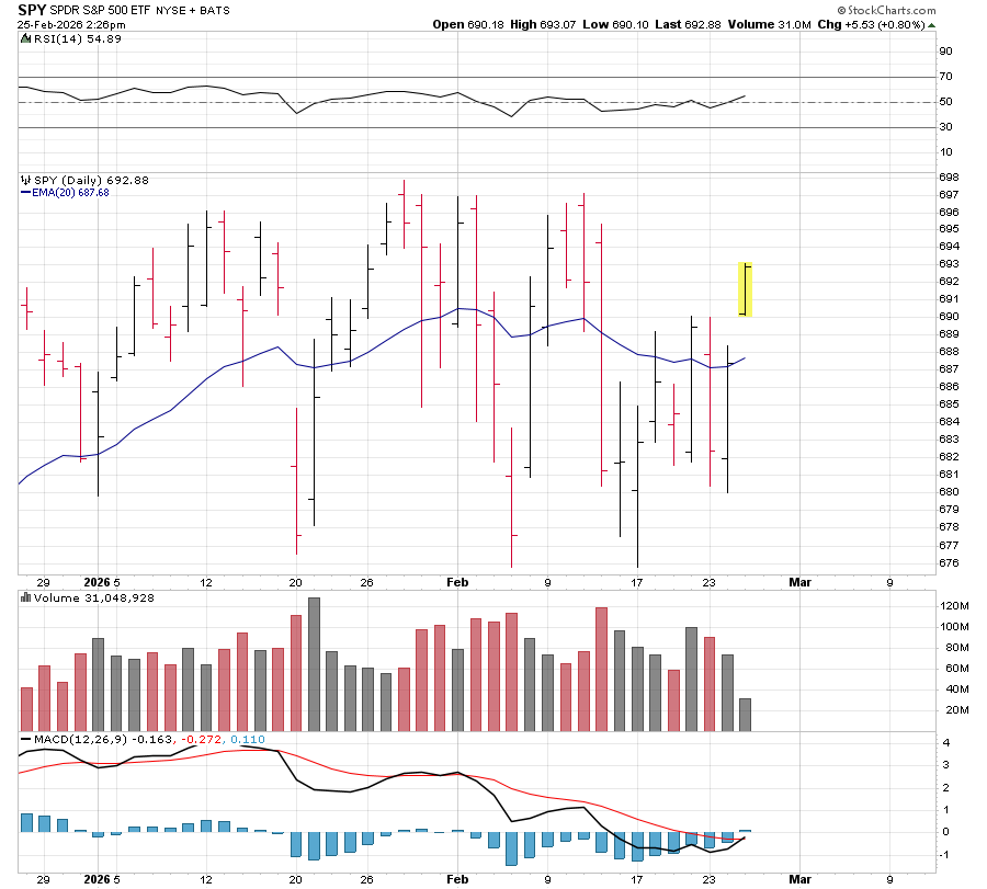 cs2024usa's tweet image. 🤣 #volume $SPY $SPX