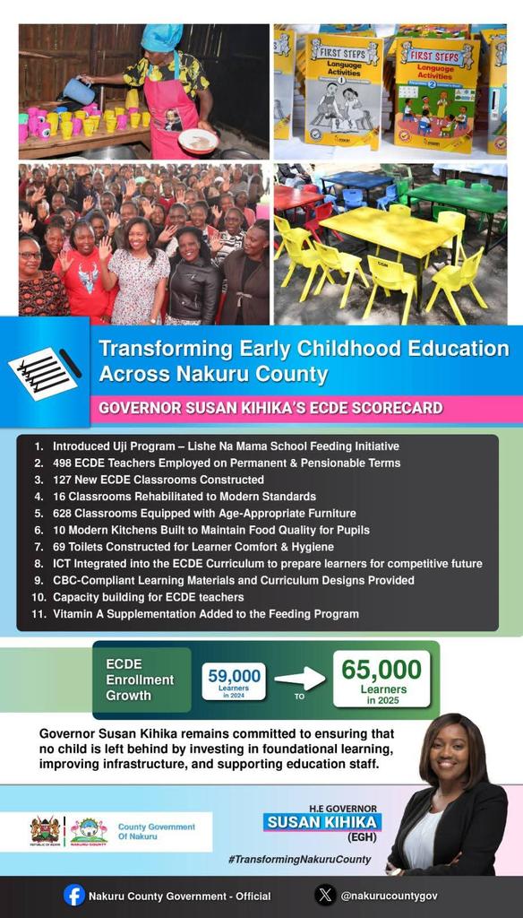 arnold_okere's tweet photo. How she lies blatantly the Nakuru senator. 498 ECDE teachers have been employed on PNP terms. The Uji program has seen a steady rise in enrollment of pupils from 59k to 65k. And someone has audacity to fool the public without blinking. @citizentvkenya #Jklive https://t.co/4JW4rzJnGD