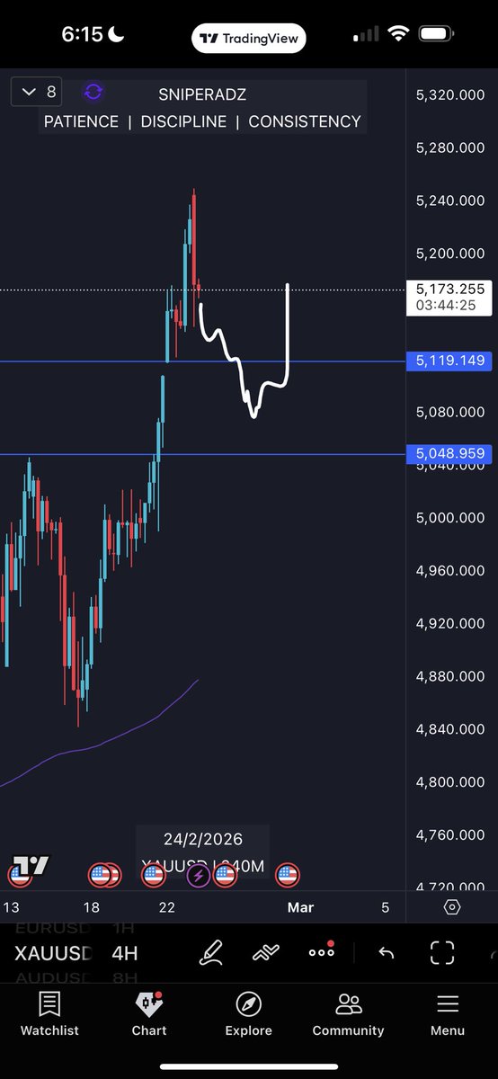 SniperAdz's tweet photo. Called $GC / $XAU longs from yesterday morning within the free community 👇🏼

Clean gap, tap &amp; pivot model playing out

Easy and simple 2-3 trades could’ve been taken after the bounce of 5120 to the upside https://t.co/hoOygWS65x