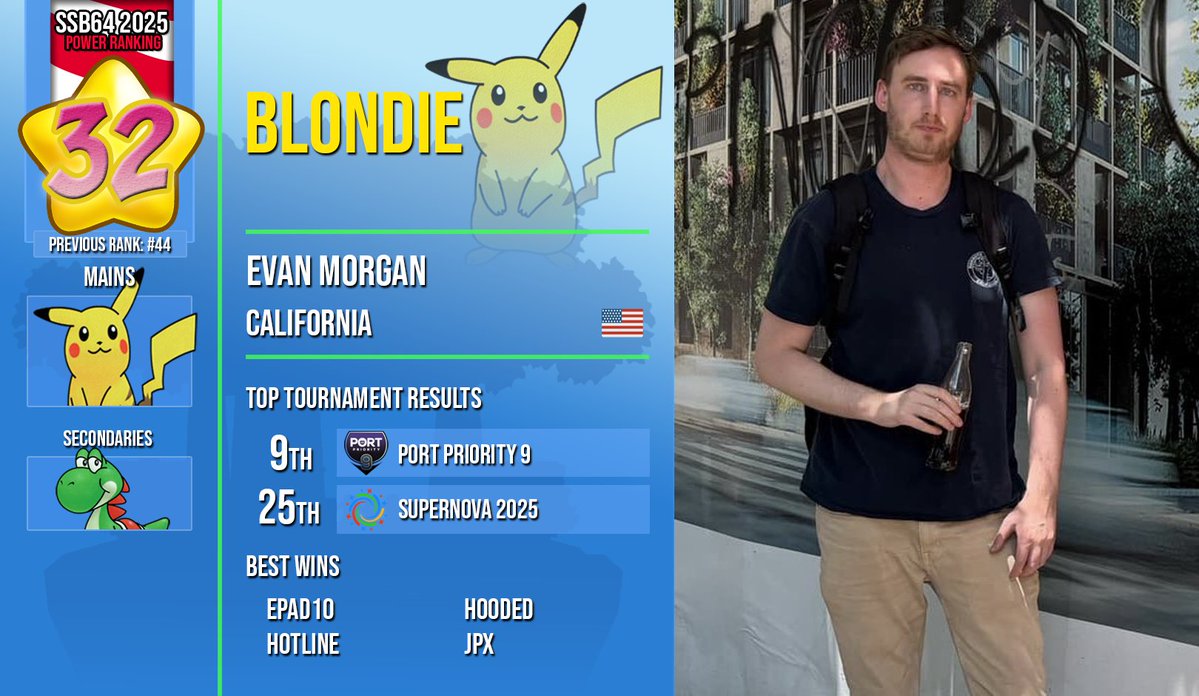 SSB64UPR (@ssb64upr) on Twitter photo 