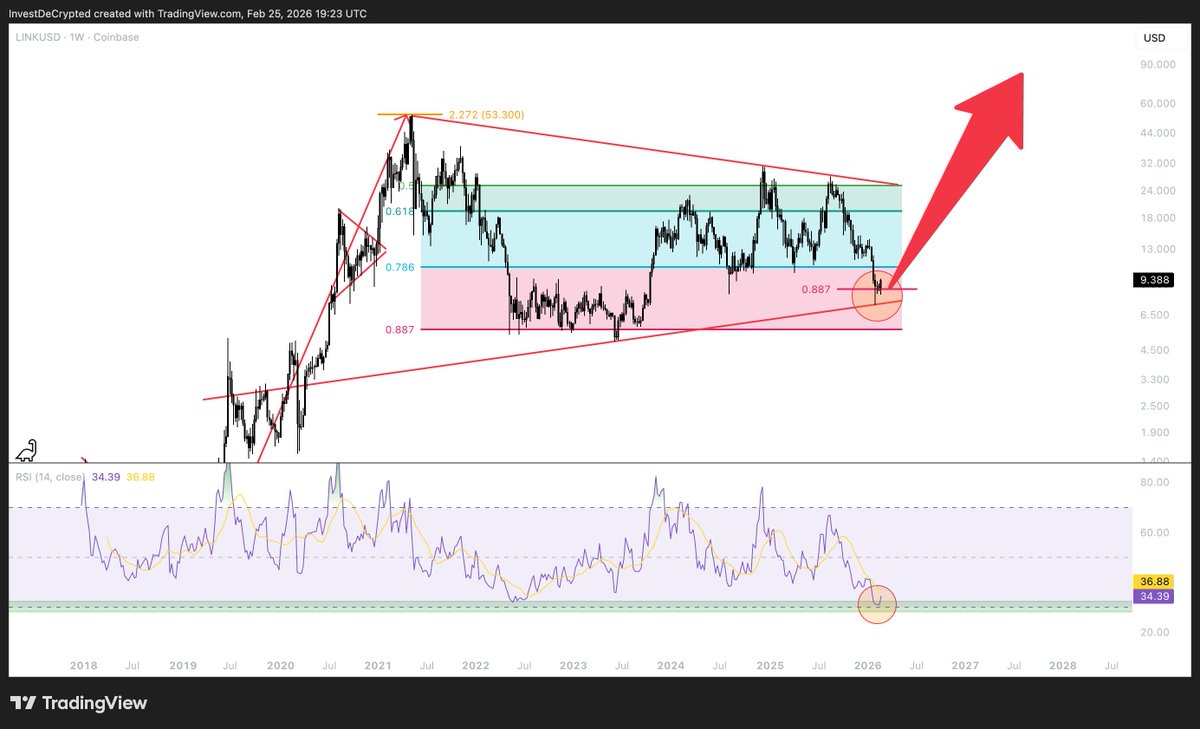 Investing DeCrypted tweet media