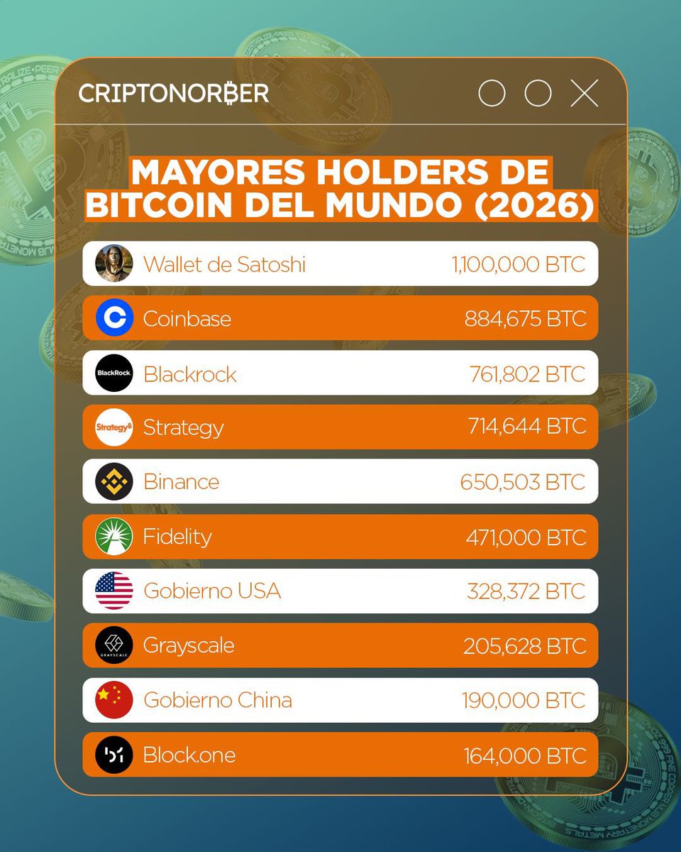 Criptonorber's tweet image. Las ballenas no dudan, acumulan. Y vos, ¿ya arrancaste a comprar Bitcoin? Te leo! 👀🔥

#cripto #bitcoinenespañol #btc #bearmarket #bullmarket