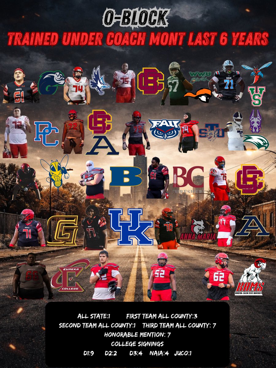 Under my leadership, Oblock plays a vital role in shaping these young athletes' lives, guiding them through the highs and lows of transitioning from high school to college. Beyond training, I also offer invaluable support, helping them navigate NIL complexities and the transfer