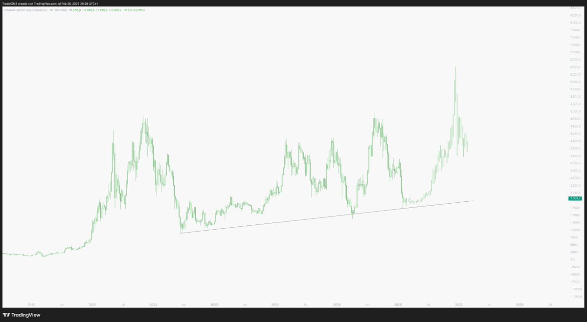 Trader XM tweet media