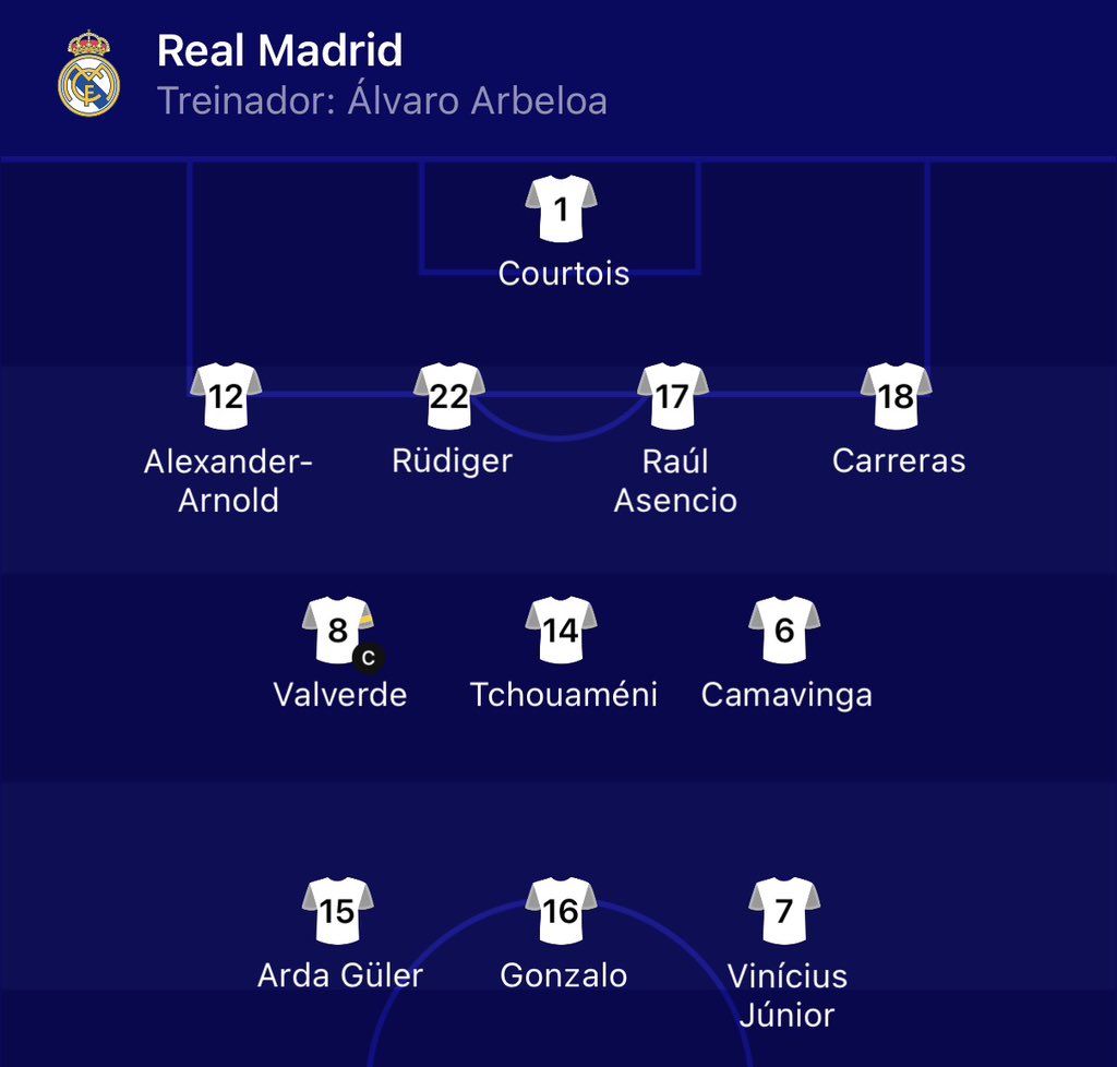 Com estas baixas todas dos espanhóis não tenho dúvida nenhuma que o Sporting vencia fácil contra este Real Madrid.