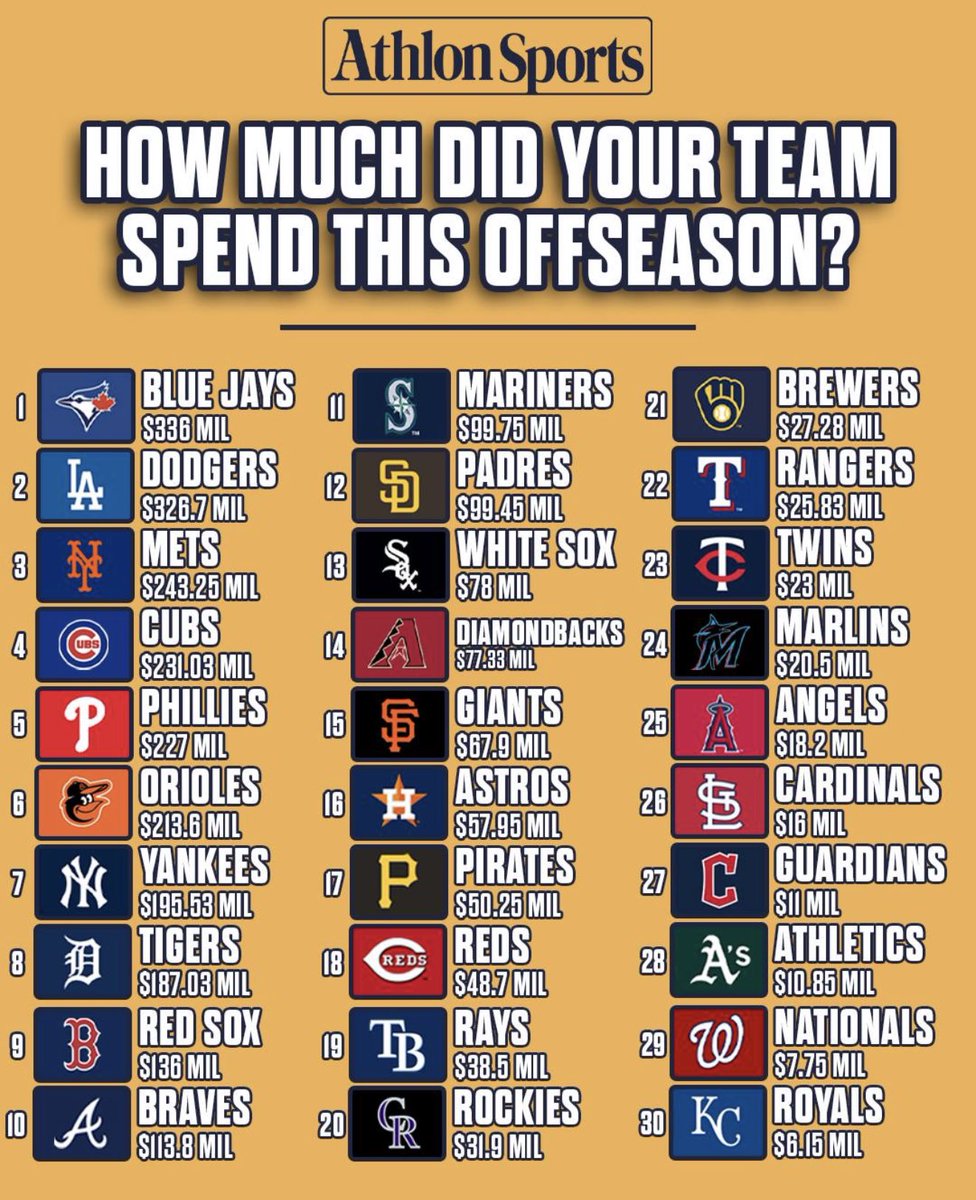 Jim Bowden⚾️ tweet media