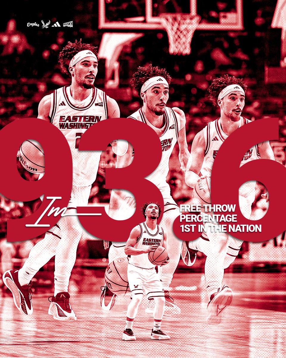 EWU Men's Basketball 🏀 tweet media