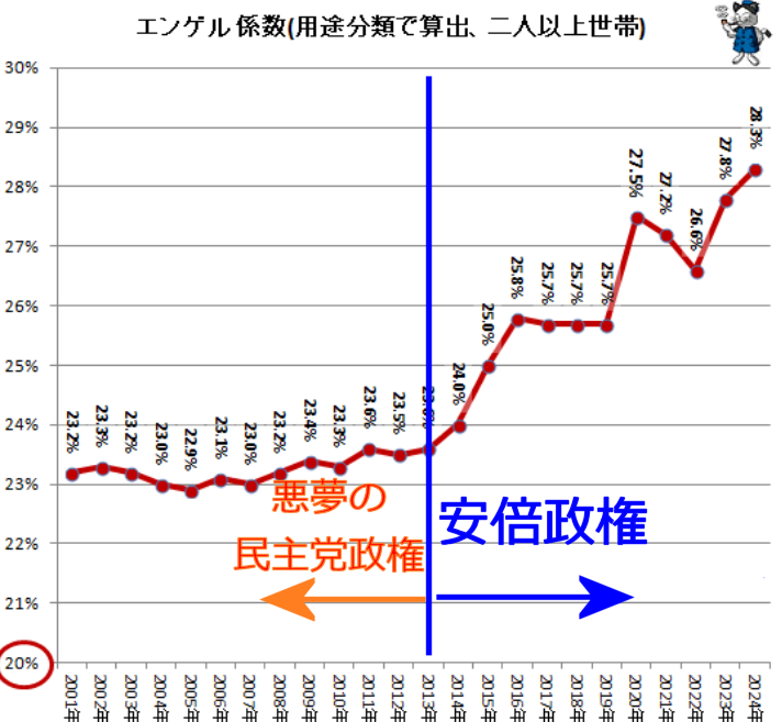 0327az's tweet photo. @miura_takako "話""気分"の類いで #円安 #物価高 等々が解消されることはない

#高市早苗 https://t.co/v2lTutdP34