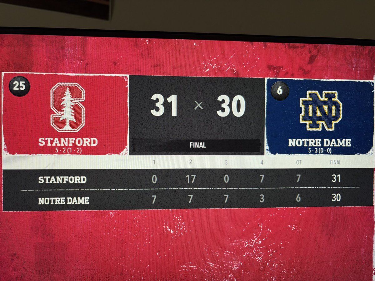DaColdestCube's tweet photo. LFG BOYS!!! THIS IS WHY WE EMPHASIS ALL 3 PHASES OF THE GAME! Could not be more proud of these boys! JOIN A CONFERENCE PUSSIES!!! #trees https://t.co/FfMqpI6sxk