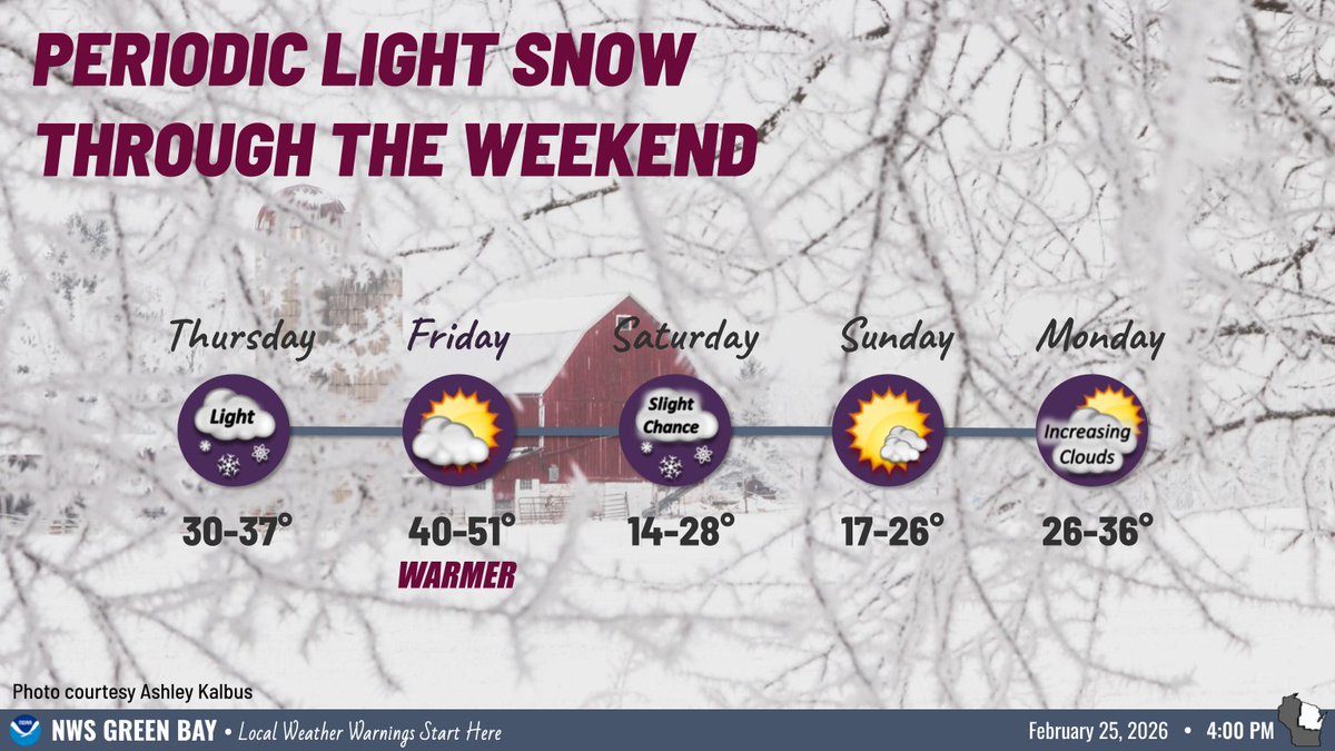 [2/25/26] 4:00 PM
⛅️ Only periodic chances for light snow through the weekend, with no significant accumulations expected. Following cold conditions today, temps then rebound slightly toward the end of the week, with highs in the upper 40s to low 50s possible on Friday. 
#wiwx