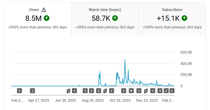 My first indie game Spellmasons has sold over 60,000 copies on Steam and just reached 1,000 reviews.

I do my own marketing and have pulled in over 8M views in the last 6 months.

My long term goal is to build a lean, bootstrapped indie game studio with a focus on multiplayer