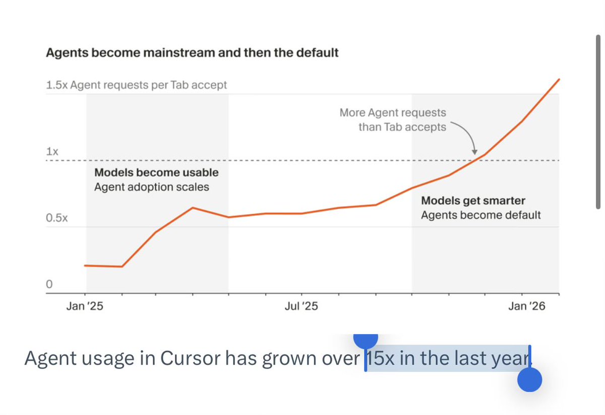eric zakariasson tweet media