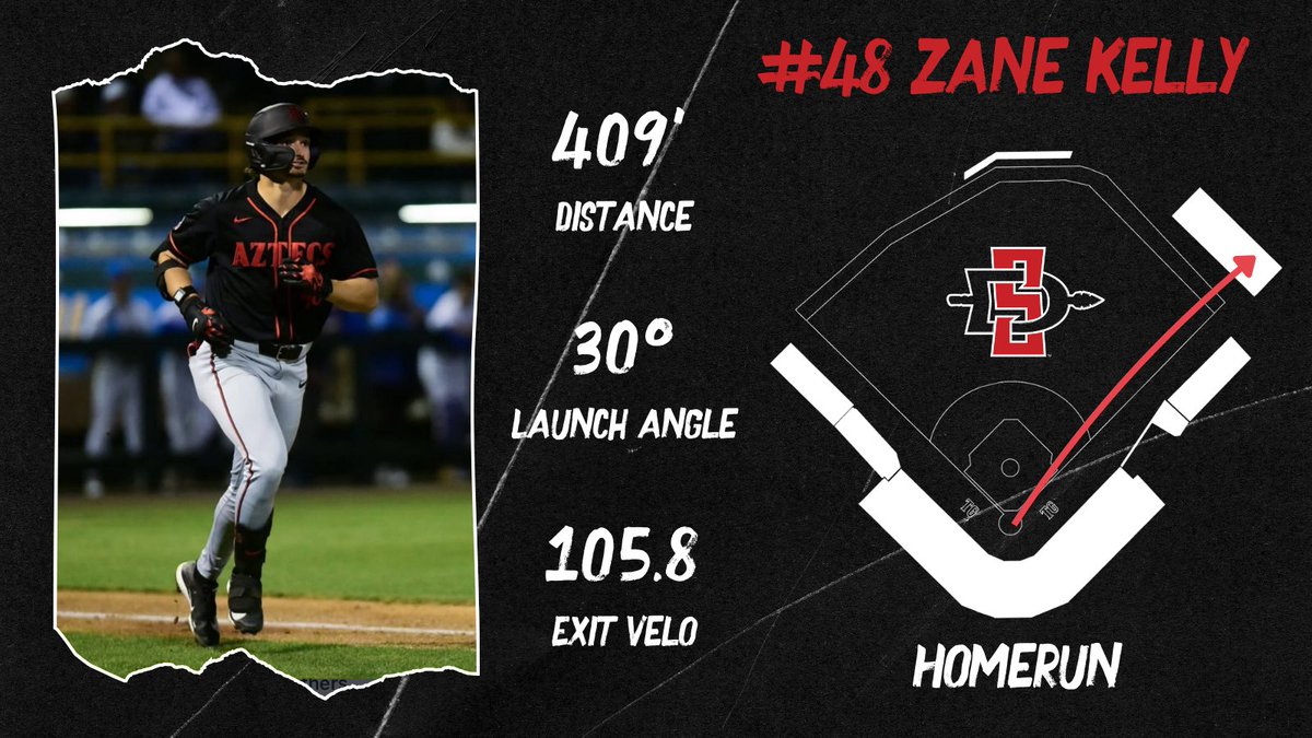 SDSU Baseball Analytics tweet media