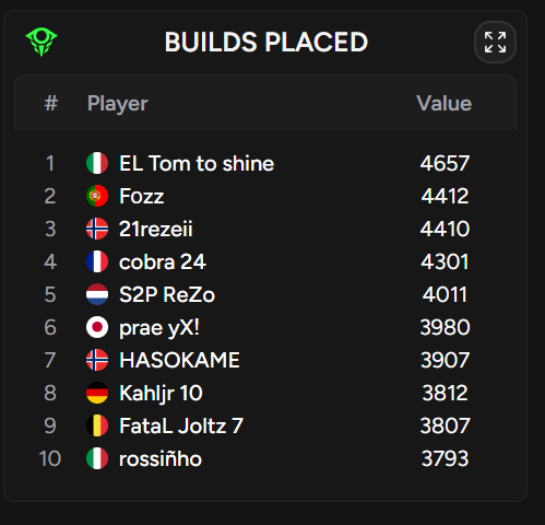 Invictusfn tweet media