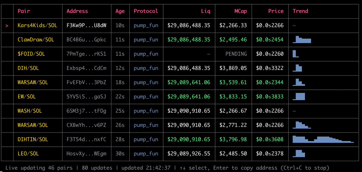 GoldRush - powered by Covalent tweet media