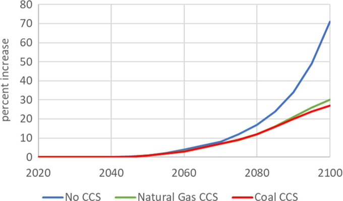 Passion_4Tech's tweet image. Rt @wef 
This is how carbon capture could help us meet key Paris Agreement goals wef.ch/3C4sUGu #CarbonCapture #ClimateChange