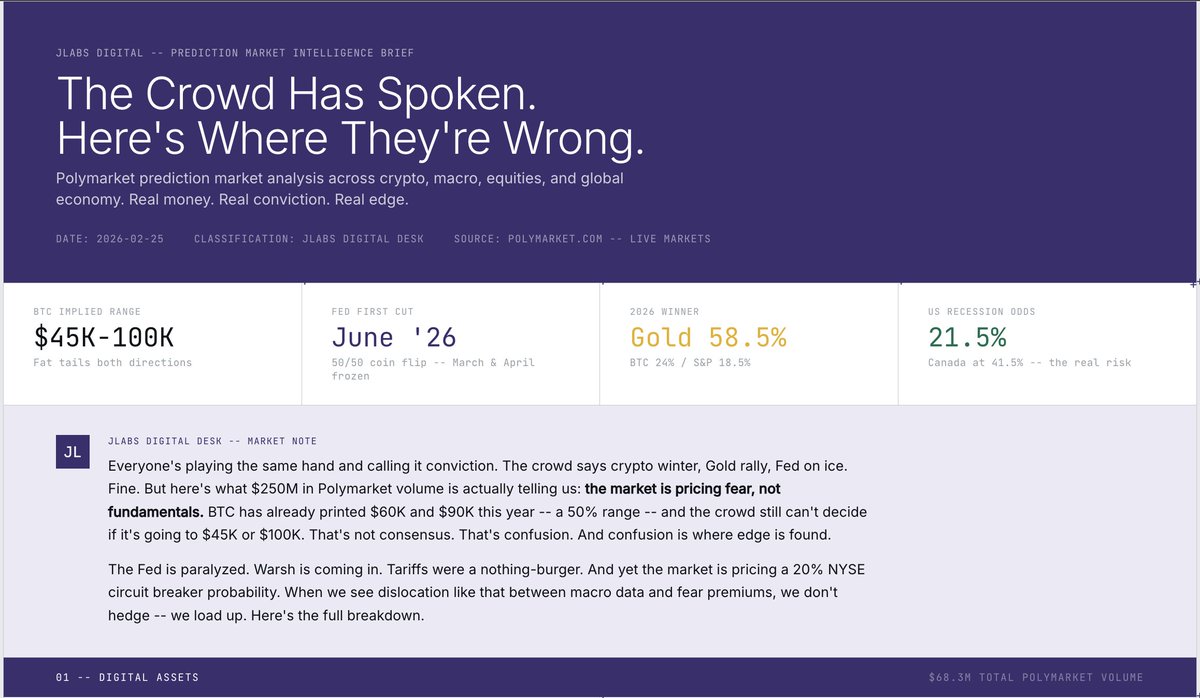 Jlabs Digital tweet media