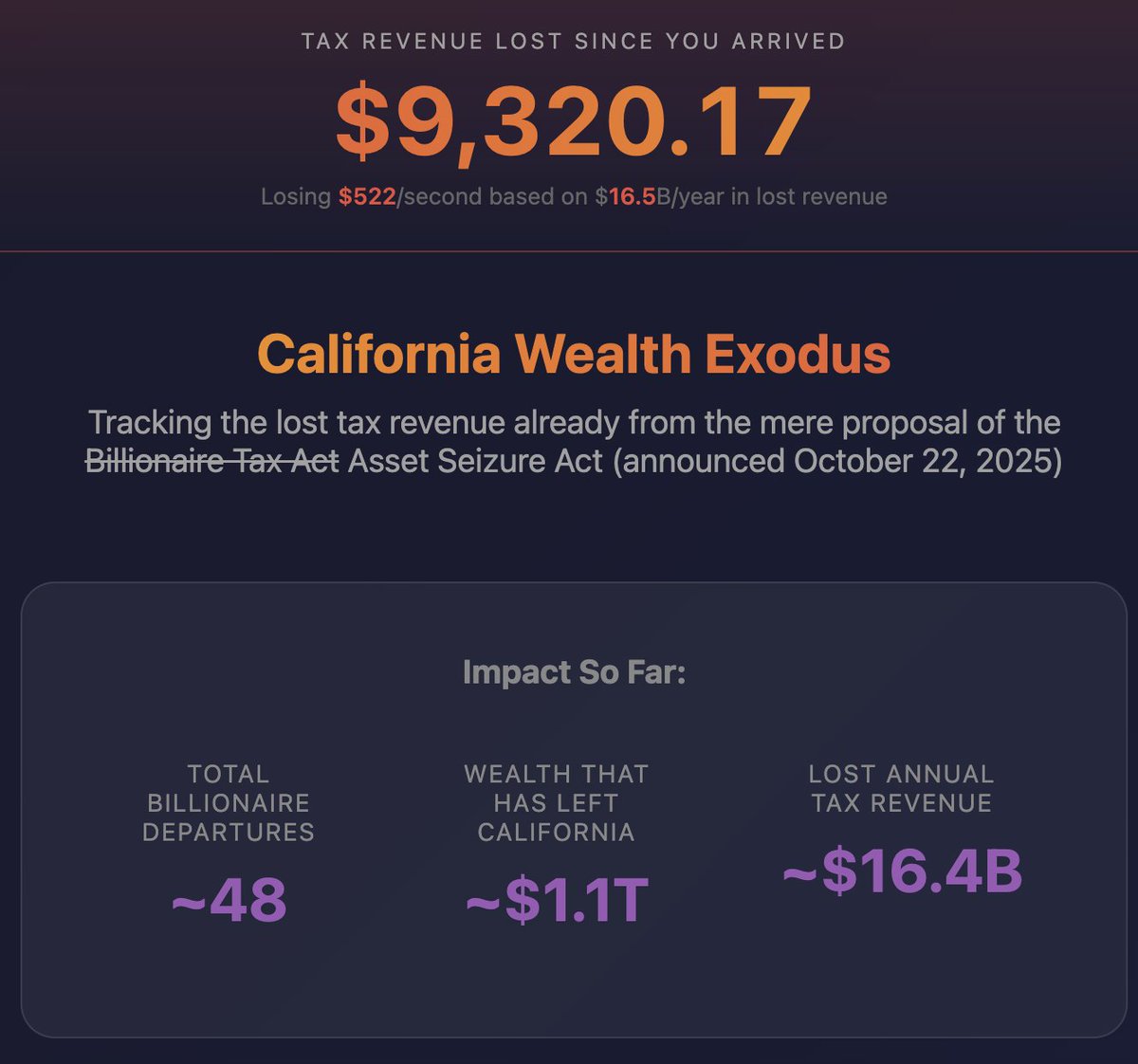 Dick Lucas 🇺🇸 Running for CA Assembly tweet media