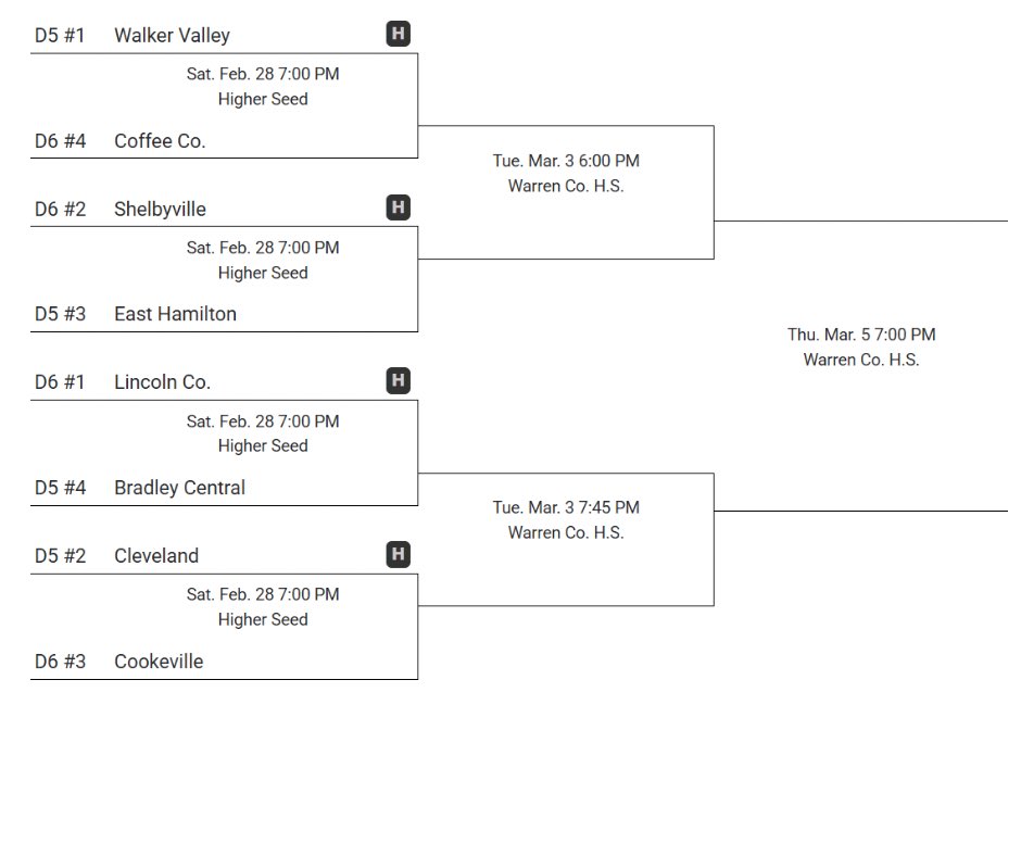 BCBearsHoops tweet media
