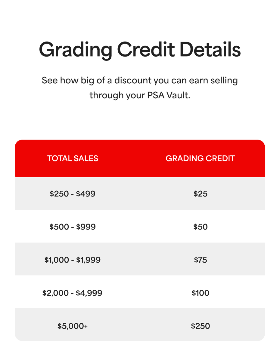 PSA Grading is offering a limited time deal to earn grading credits when you sell your vaulted cards in the PSA Store on eBay or via PSA Partner Offers. More info: https://t.co/VJXYVxwDOb PSA Grading is offering a limited time deal to earn grading credits when you sell your vaulted cards in the PSA Store on eBay or via PSA Partner Offers. More info: https://t.co/VJXYVxwDOb
