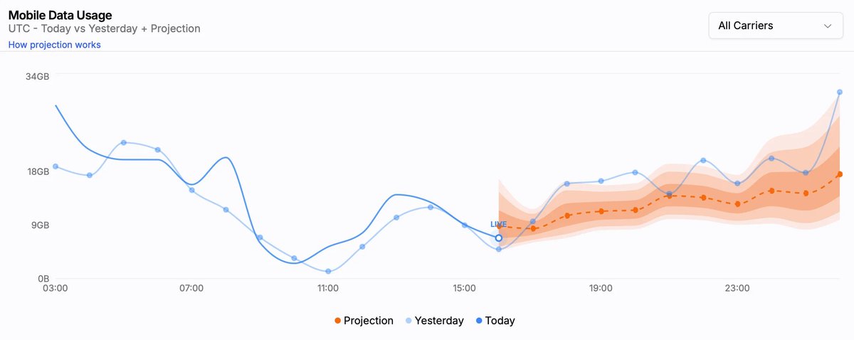 Helium Geek 🎈 tweet media