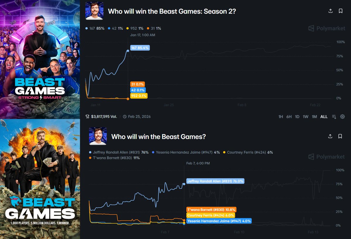 MrBeast Insights tweet media