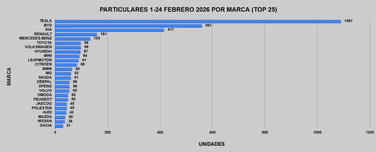 José Antonio tweet media