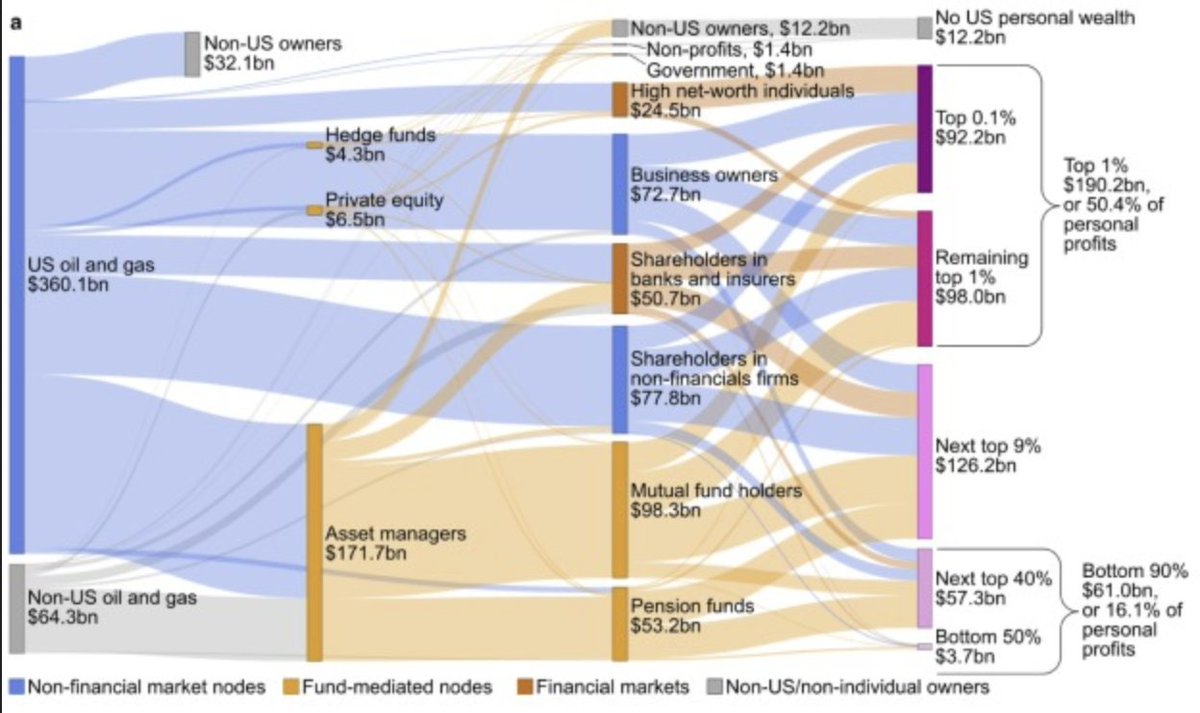Isabella M Weber tweet media