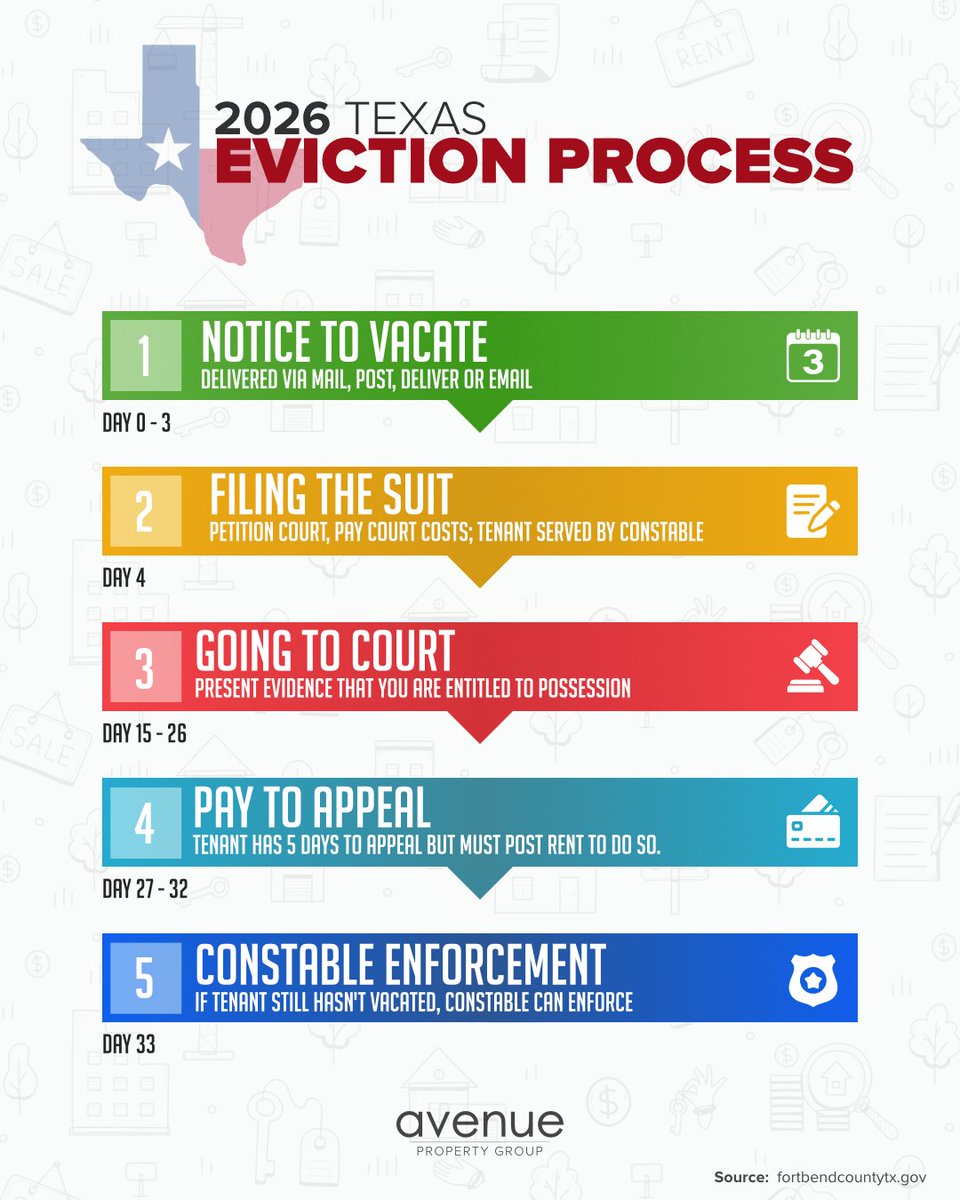 Avenue Property Group - Keller Williams Premier tweet media